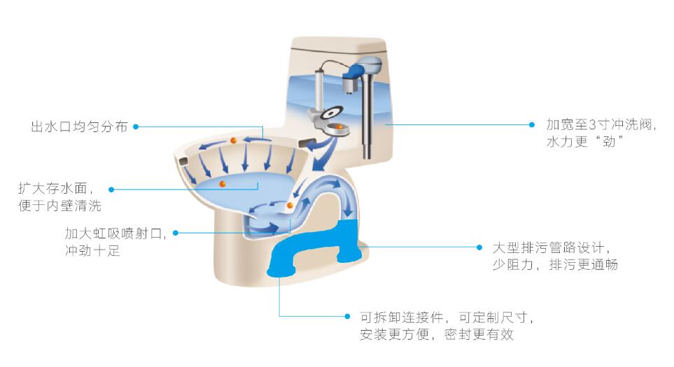 聯(lián)塑超級虹吸系統(tǒng)