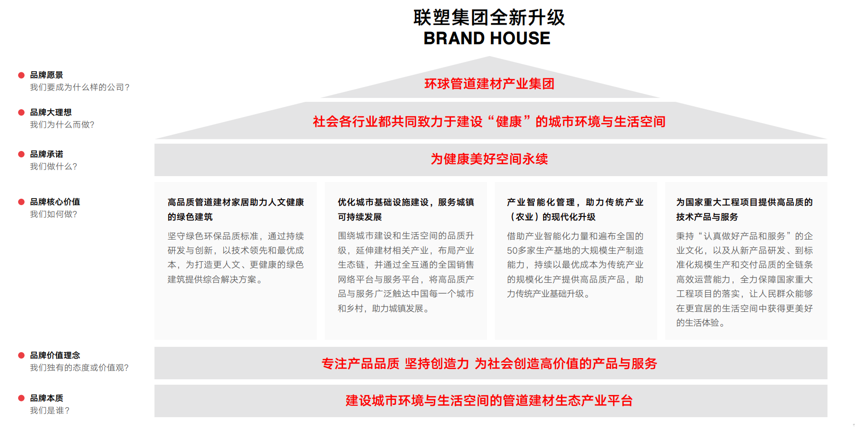 聯(lián)塑集團全新升級