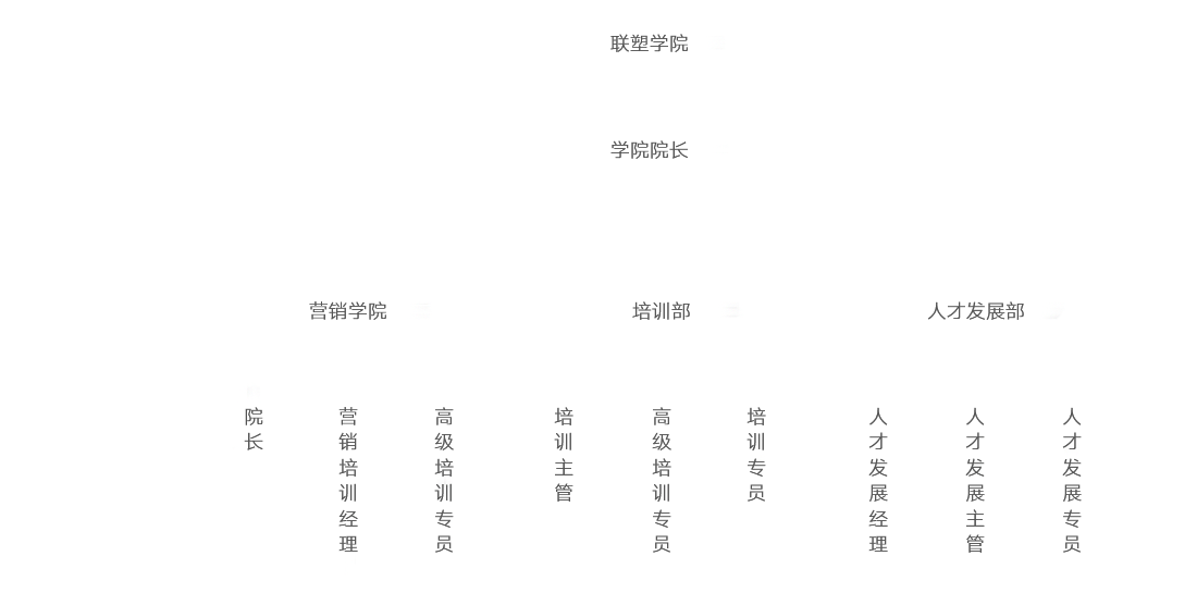 組織架構