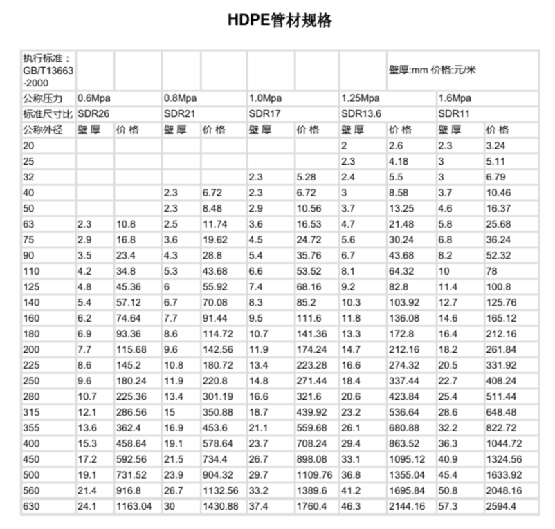 hdpe管規(guī)格